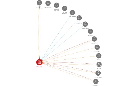 MIRABO a.s., IČO: 47719621: vizualizace vztahů osob a společností