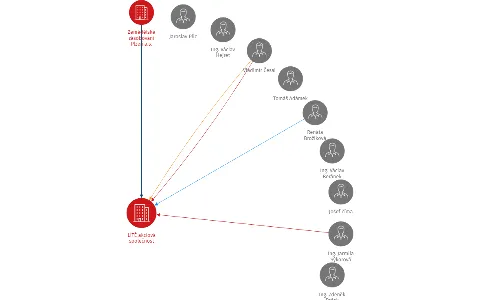 LITÉ akciová společnost, IČO: 47719117: vizualizace vztahů osob a společností