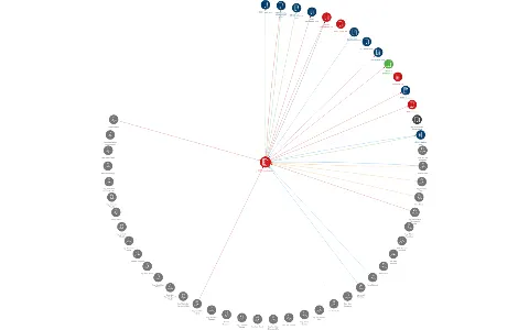 MESIT holding, a.s., IČO: 47912529: vizualizace vztahů osob a společností