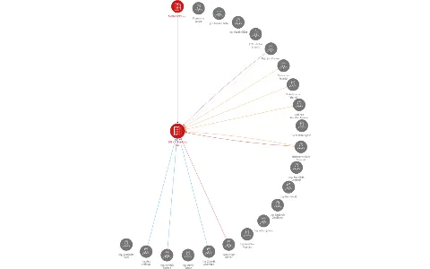 ZPS - SLÉVÁRNA, a.s., IČO: 47908319: vizualizace vztahů osob a společností