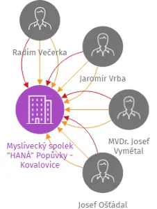 Myslivecký spolek