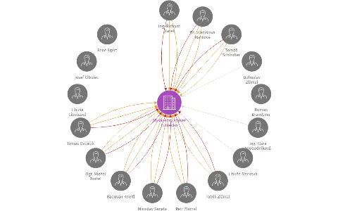 Myslivecký spolek Fulnecko, IČO: 47998334: vizualizace vztahů osob a společností