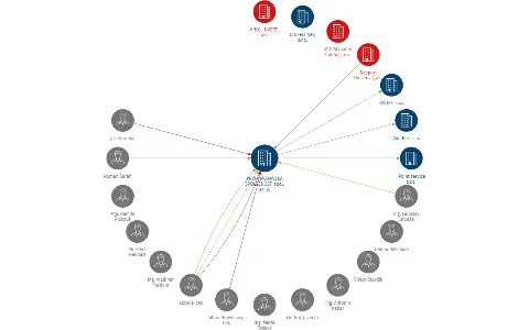 PRVNÍ MORAVSKÁ SPOLEČNOST, spol. s r. o., IČO: 47912057: vizualizace vztahů osob a společností