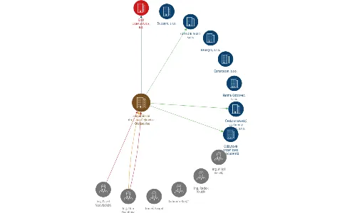 Zemědělské družstvo Čejkovice - Oleksovice, IČO: 47908378: vizualizace vztahů osob a společností