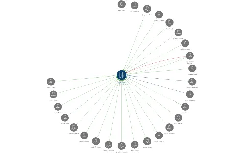 DoMiS, s.r.o. v likvidaci, IČO: 47905611: vizualizace vztahů osob a společností