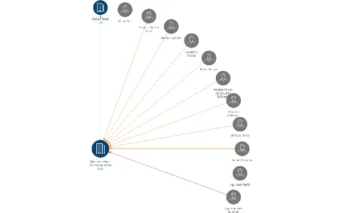 Mercedes-Benz Česká republika s.r.o., IČO: 48024562: vizualizace vztahů osob a společností