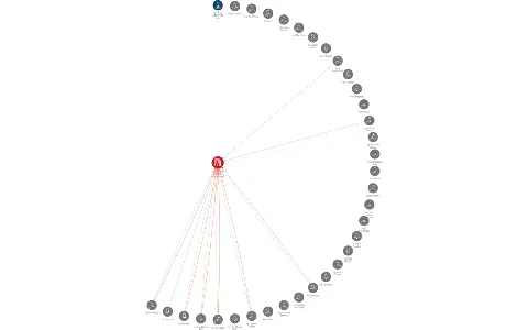 Vodovody a kanalizace Jablonné nad Orlicí, a.s., IČO: 48173398: vizualizace vztahů osob a společností