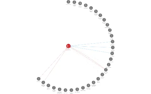 Fibertex Nonwovens, a.s., IČO: 48173118: vizualizace vztahů osob a společností