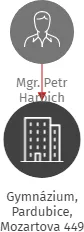 Gymnázium, Pardubice, Mozartova 449, IČO: 48161063: vizualizace vztahů osob a společností