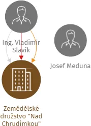 Zemědělské družstvo 