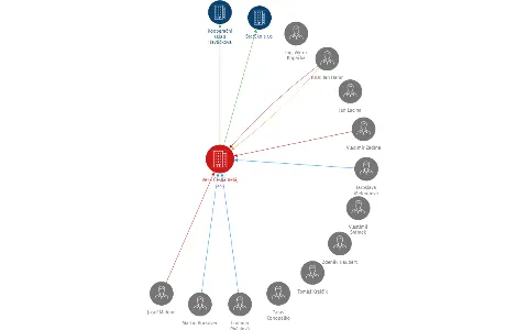 Vesa Česká Bělá, a.s., IČO: 48172855: vizualizace vztahů osob a společností