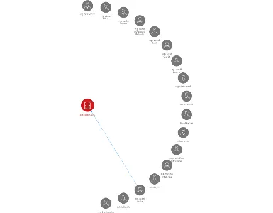 MobilKom, a.s., IČO: 48171000: vizualizace vztahů osob a společností