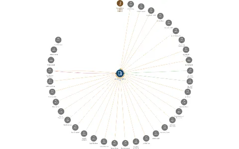 AGROCHOV spol. s r.o., IČO: 48168785: vizualizace vztahů osob a společností