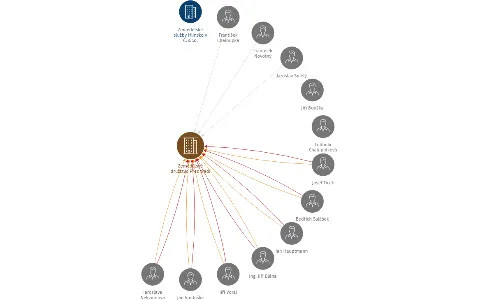 Zemědělské družstvo Předhradí, IČO: 48155292: vizualizace vztahů osob a společností