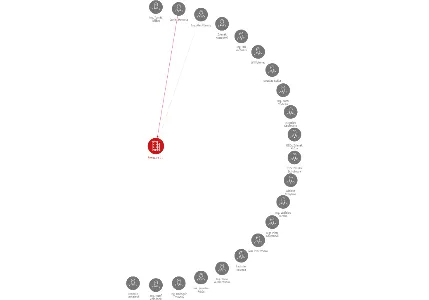 ČETRANS a.s., IČO: 48268089: vizualizace vztahů osob a společností