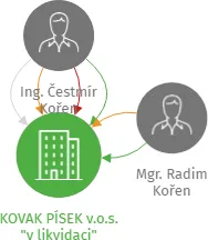 KOVAK PÍSEK v.o.s.