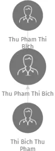 Thu Pham Thi Bích, IČO: 48249777: vizualizace vztahů osob a společností