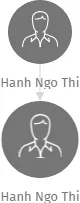Hanh Ngo Thi, IČO: 48271047: vizualizace vztahů osob a společností