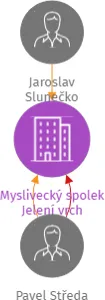 Myslivecký spolek Jelení vrch, IČO: 48282499: vizualizace vztahů osob a společností