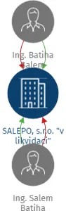 SALEPO, s.r.o. 