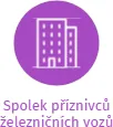 Spolek příznivců železničních vozů, IČO: 48342823: vizualizace vztahů osob a společností