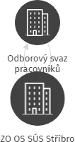ZO OS SÚS Stříbro, IČO: 48327646: vizualizace vztahů osob a společností