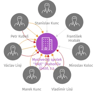 Myslivecký spolek