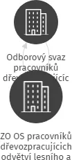 ZO OS pracovníků dřevozpracujícich odvětví lesního a vodního hospodářství v ČR, IČO: 48333328: vizualizace vztahů osob a společností