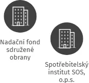 SOS - Sdružení obrany spotřebitelů, o.s., IČO: 48429627: vizualizace vztahů osob a společností