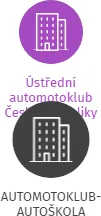 AUTOMOTOKLUB-AUTOŠKOLA, IČO: 48489611: vizualizace vztahů osob a společností