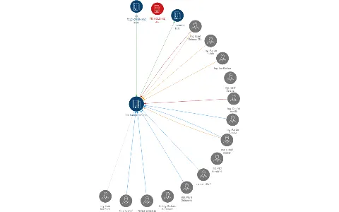 TTC MARCONI s. r. o., IČO: 48591254: vizualizace vztahů osob a společností