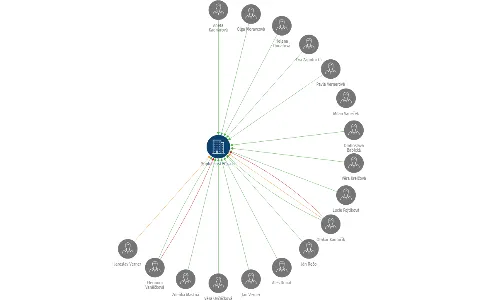 Společnost 50,s.r.o., IČO: 48586919: vizualizace vztahů osob a společností