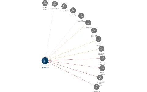 Tetra Pak Česká republika s.r.o., IČO: 48535796: vizualizace vztahů osob a společností