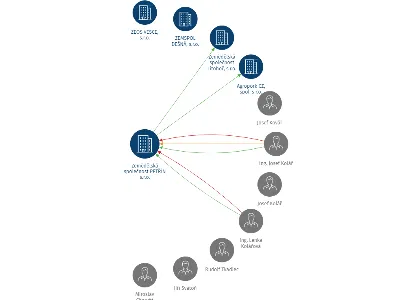 Zemědělská společnost PETŘÍN s.r.o., IČO: 48530441: vizualizace vztahů osob a společností