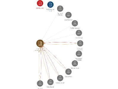 Zemědělské obchodní družstvo Rataje, IČO: 48528846: vizualizace vztahů osob a společností