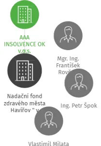 Nadační fond zdravého města Havířov