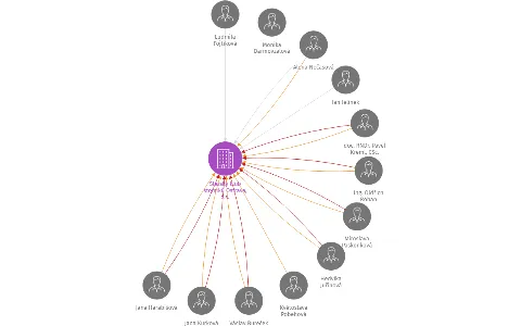 Slezský klub stomiků Ostrava, z.s., IČO: 48809098: vizualizace vztahů osob a společností