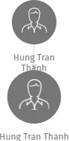 Hung Tran Thanh, IČO: 48939323: vizualizace vztahů osob a společností
