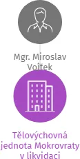 Tělovýchovná jednota Mokrovraty v likvidaci, IČO: 48955621: vizualizace vztahů osob a společností