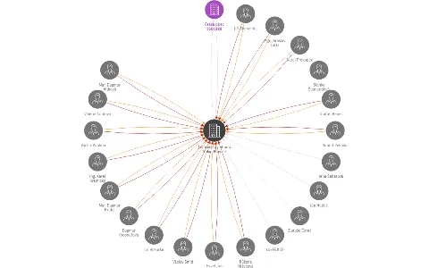 Tělocvičná jednota Sokol Blovice, IČO: 49180461: vizualizace vztahů osob a společností