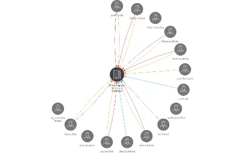 Vizualizace vztahů osob a společností - Okresní agrární komora v Klatovech