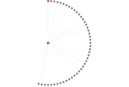 ČSOB Stavební spořitelna, a.s., IČO: 49241397: vizualizace vztahů osob a společností