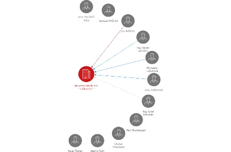Helvetia Credit, a.s. 