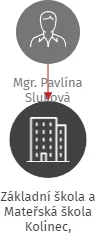 Základní škola a Mateřská škola Kolinec, příspěvková organizace, IČO: 49212222: vizualizace vztahů osob a společností