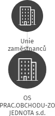 OS PRAC.OBCHODU-ZO JEDNOTA s.d. JILEMNICE, IČO: 49294644: vizualizace vztahů osob a společností