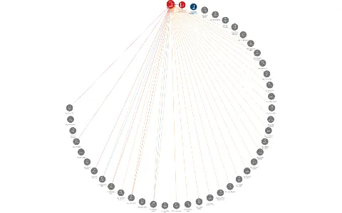 Zakládání staveb,a.s., IČO: 49241567: vizualizace vztahů osob a společností