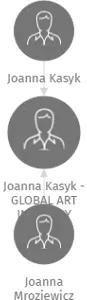 Vizualizace vztahů osob a společností - Joanna Kasyk - GLOBAL ART INDUSTRY