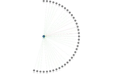 DŮM 1183, s.r.o. v likvidaci, IČO: 49358987: vizualizace vztahů osob a společností