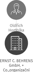 ERNST C. BEHRENS GmbH. + Co.,organizační složka, IČO: 49366891: vizualizace vztahů osob a společností