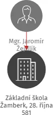 Základní škola Žamberk, 28. října 581, IČO: 49316834: vizualizace vztahů osob a společností